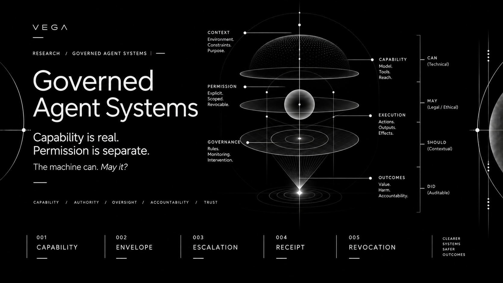 Governed Agent Systems visual explainer thumbnail